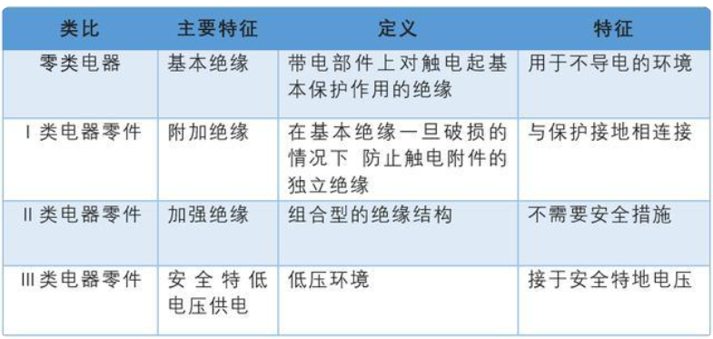 粉末涂料在電動汽車中的應(yīng)用前景——如何做好電氣絕緣設(shè)計